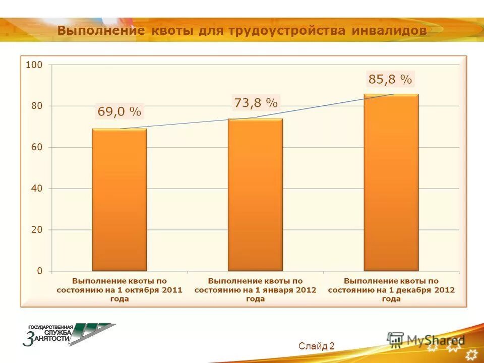 Квотирование рабочих мест для инвалидов. Квотирование рабочих мест для молодежи. Законодательство о занятости. Квотирование рабочих мест для инвалидов. Квотирование рабочих мест для инвалидов в 2023 году.