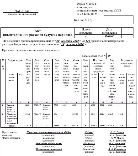 Инвентаризация затрат. Пример заполнения инв-11 акт инвентаризации расходов будущих периодов. Инвентаризация РБП форма инв-11. Форма инв-11 акт инвентаризации расходов будущих периодов. 0317012 Акт инвентаризации расходов будущих периодов.