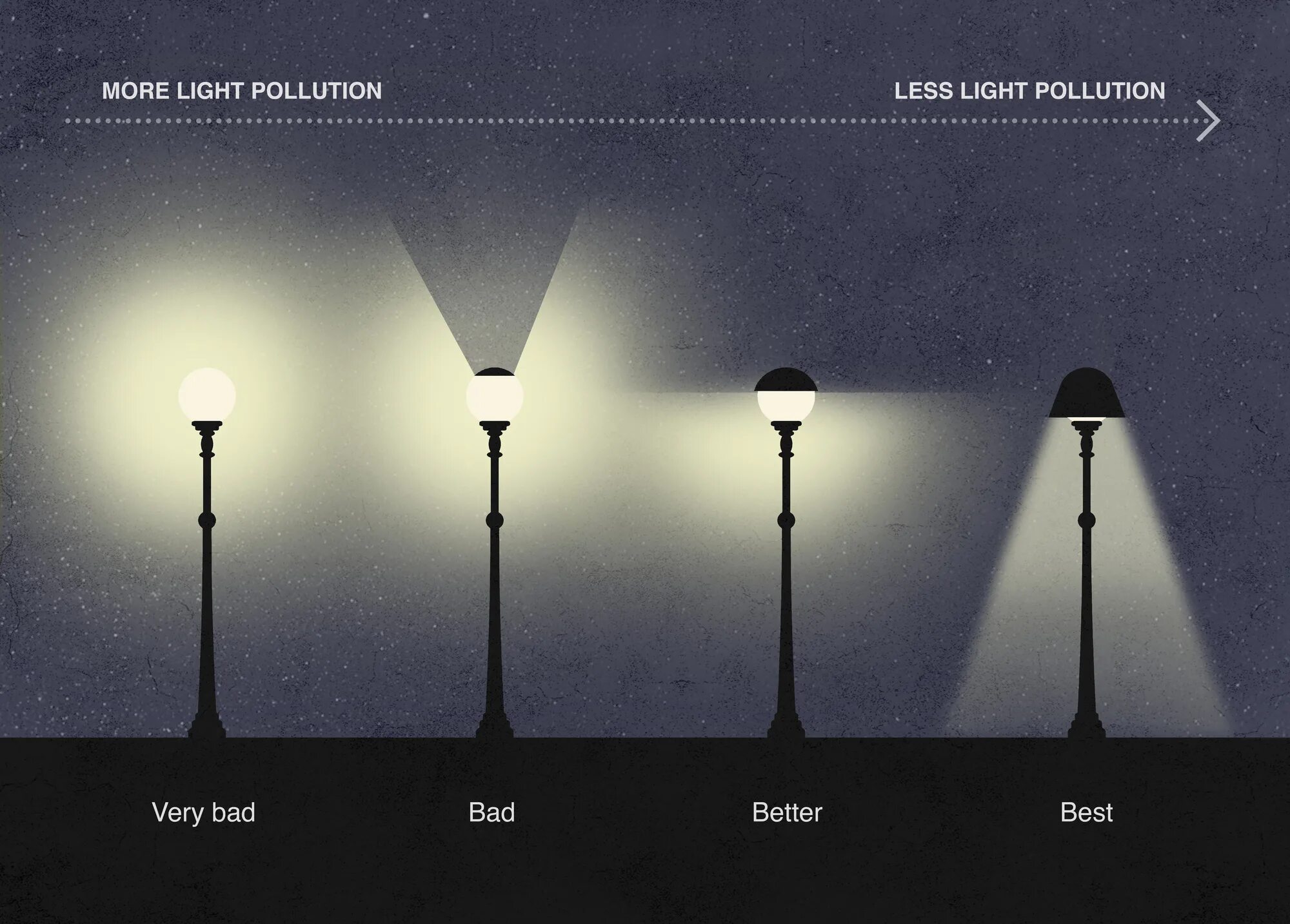 Reducing light. Urban Lighting for people. Световое загрязнение. Световое загрязнение городов. Световое загрязнение картинки.