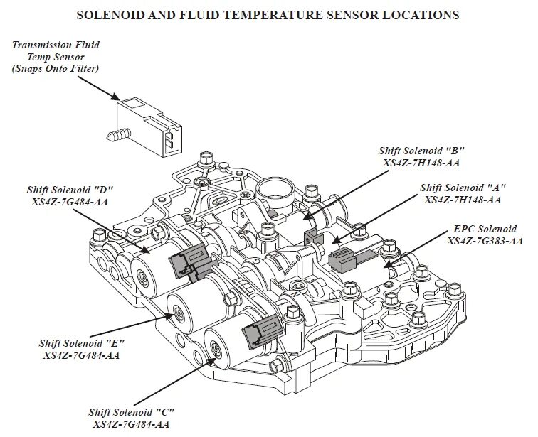 Соленоиды для DSG-6(02E DSG, DQ250 DSG) - TRANSAGREGAT на DRIVE2