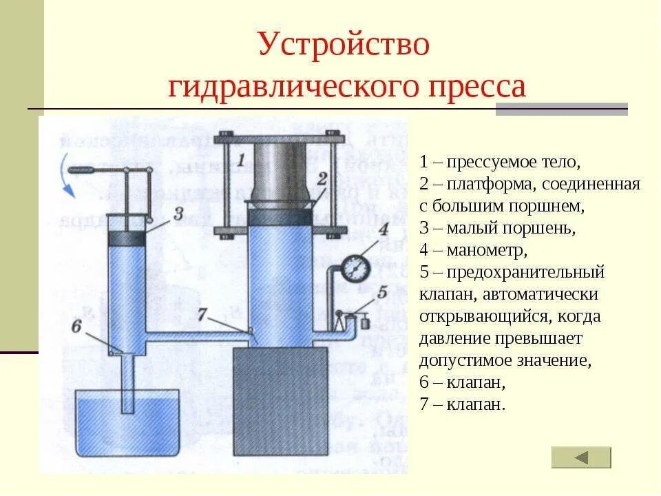 Действие гидравлических машин основано на