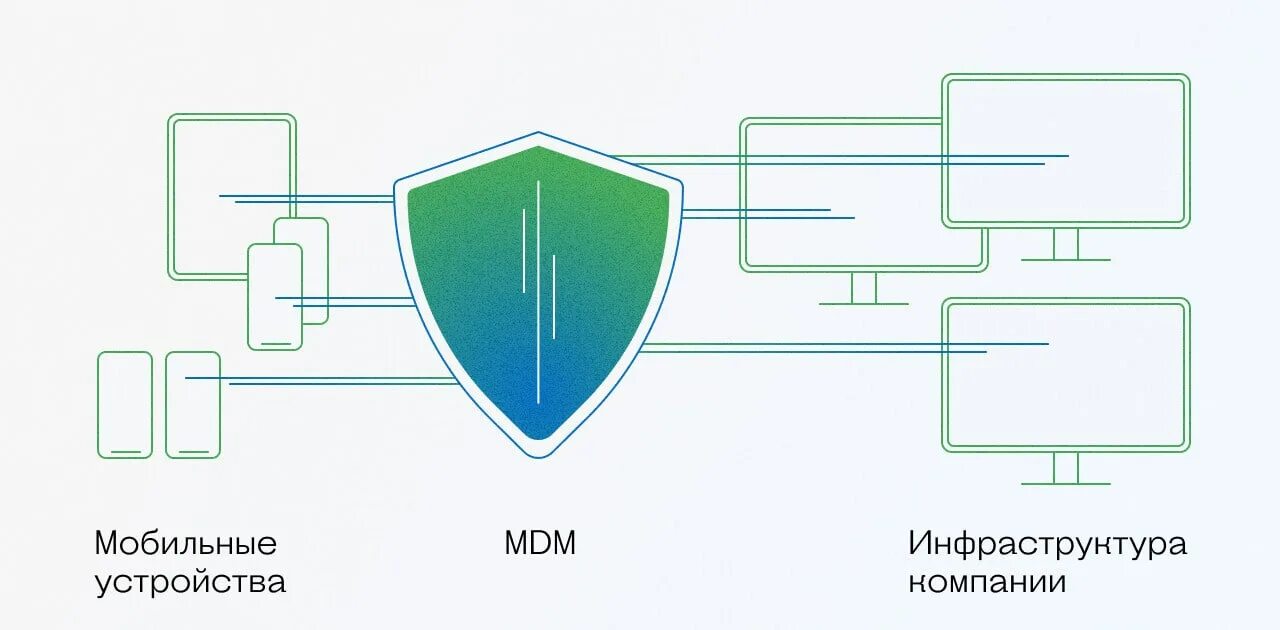 Product channel. МДМ система. Mdm9250.