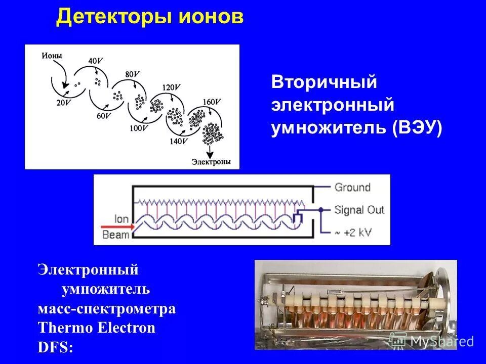 Детекторы ионов