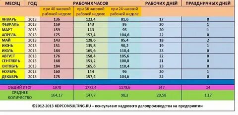 8 месяцев это сколько часов