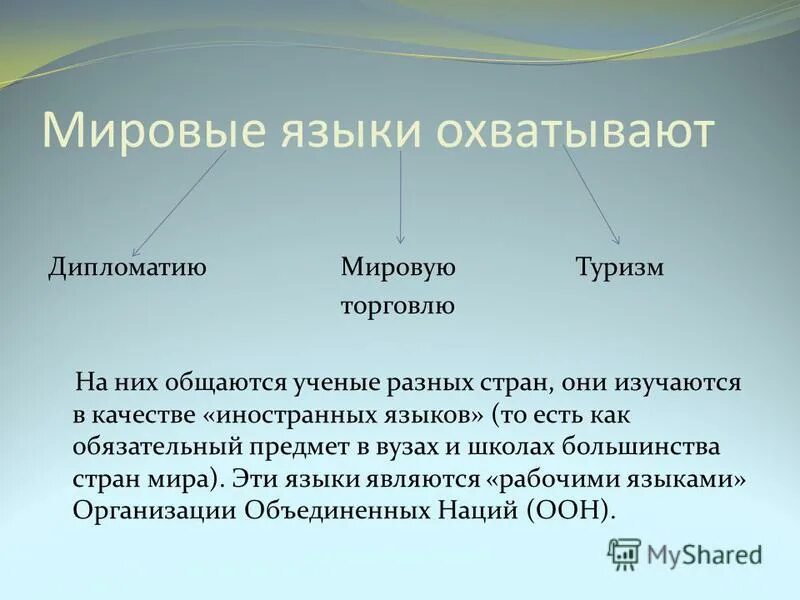 Современные международные языки. Презентация международные языки. Язык мирового общения. Официальные мировые языки.