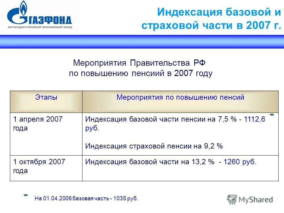 Газфонд пенсионные выплаты