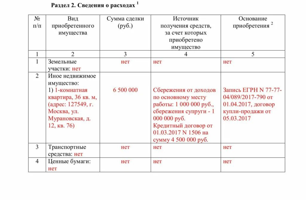 Образец справки о расходах. Раздел сведения о расходах. Основание приобретения и источник средств. Основание приобретения и Ситоник средств. Источник средств в справке о доходах.