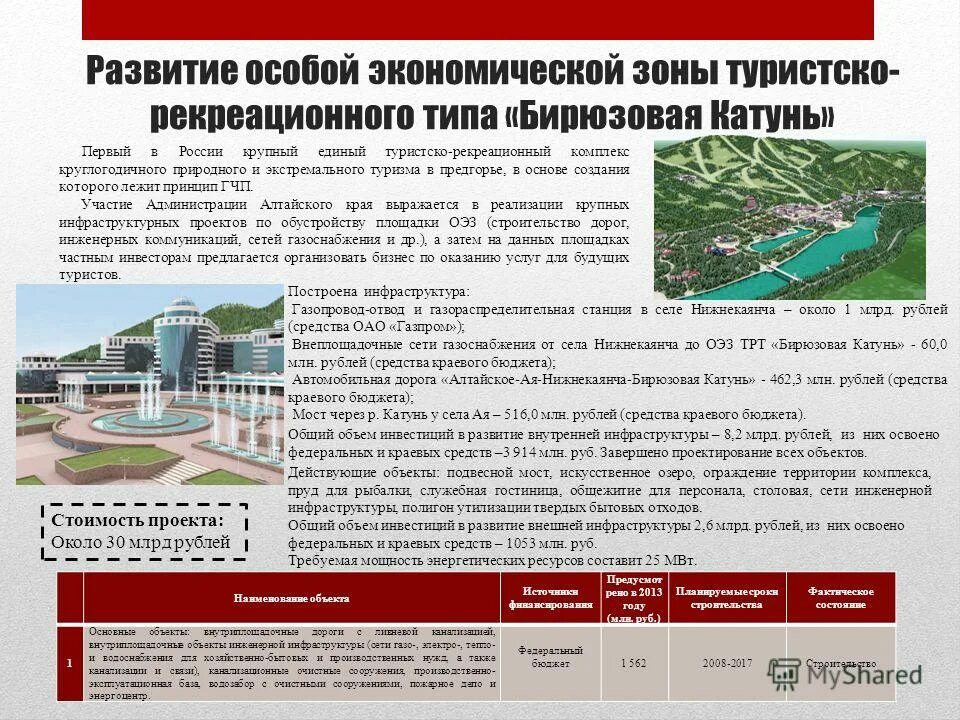 основные объекты инфраструктуры. объекты для программы доступная среда. зона комплексного развития территории на генплане. строительство объектов социальной сферы. доступ инвалидов к объектам социальной инфраструктуры.