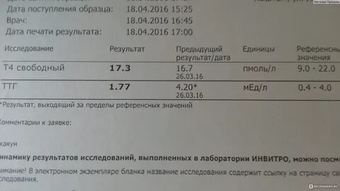 После приема эутирокса ттг