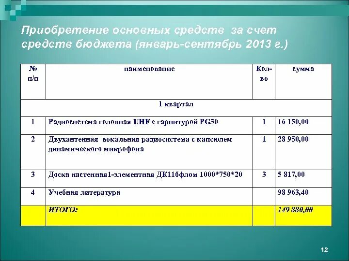 Счет на приобретение основных средств. Приобретениеосговного средства. Наименование основных средств. Закупка основных средств.