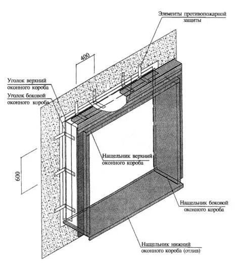 Крепление противопожарных отсечек. Узел утепления оконного проема. Узел крепления противопожарных отсечек. Узел противопожарной рассечки. Окно панели элементов