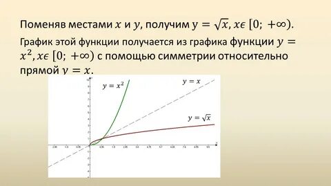 График обратный данному