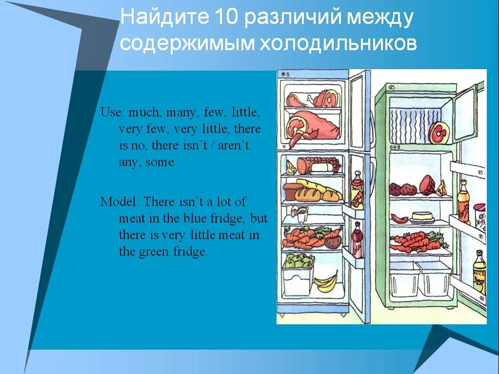 There is some butter in the fridge. Содержимое холодильника. Холодильник тема на английском. Холодильник для урока английского. Англ тема еда в холодильнике.