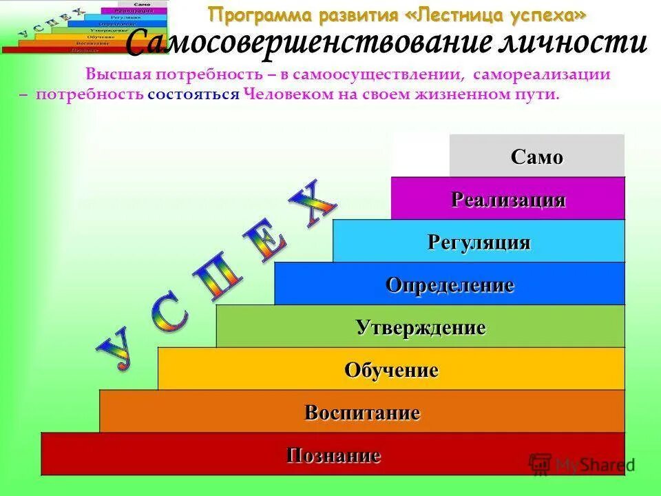 Качества и т д 3. Лестница успеха. Лестница успеха ученика. Ступеньки к успеху. Методика лестница успеха.