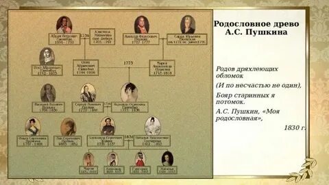 Пушкин род слова
