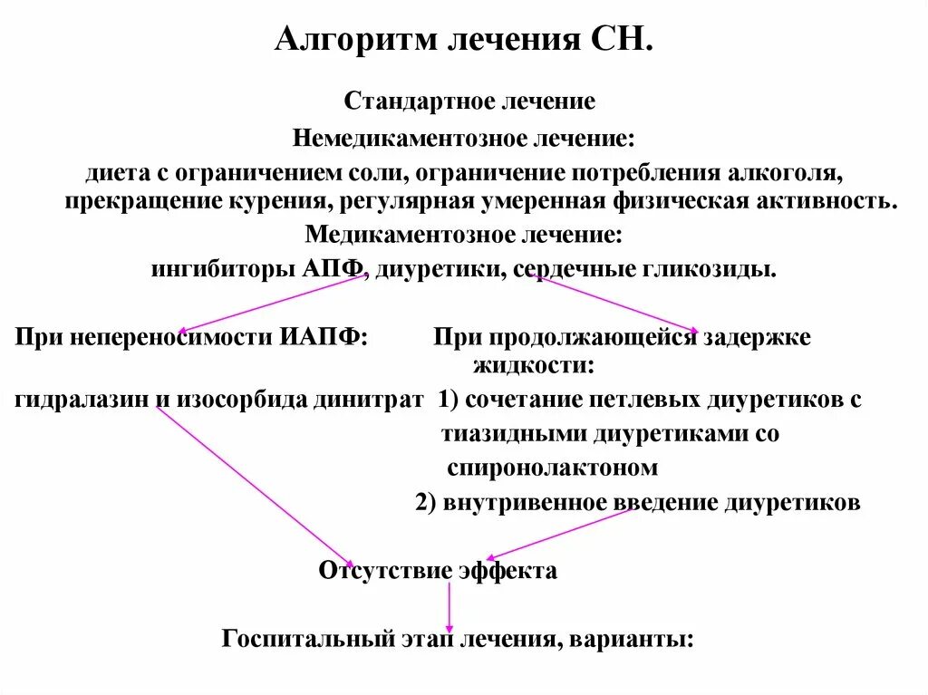 Импульсная терапия алгоритм. Импульсная терапия алгоритм