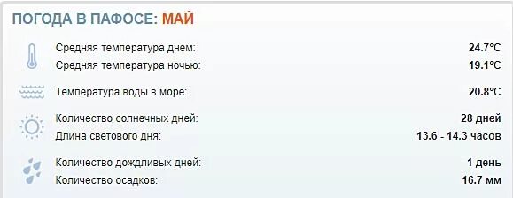 Температура воды в анталии в июне. Температура в Турции в марте. Температура в Антали март. Температура воды в Алуште. Алушта климат по месяцам.