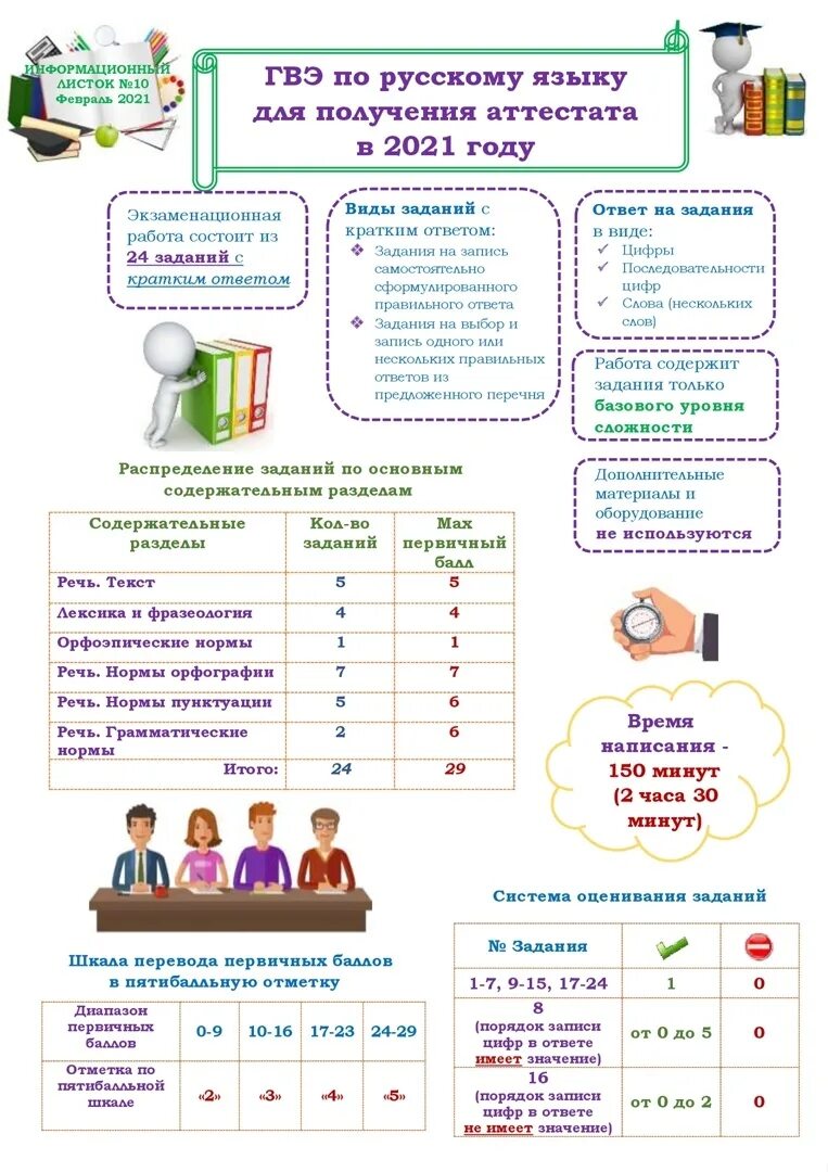 особенности организации и проведение гвэ. вариант гвэ по русскому языку. государственный выпускной экзамен. что такое гвэ в 9 классе. темы сочинений гвэ 9 класс.