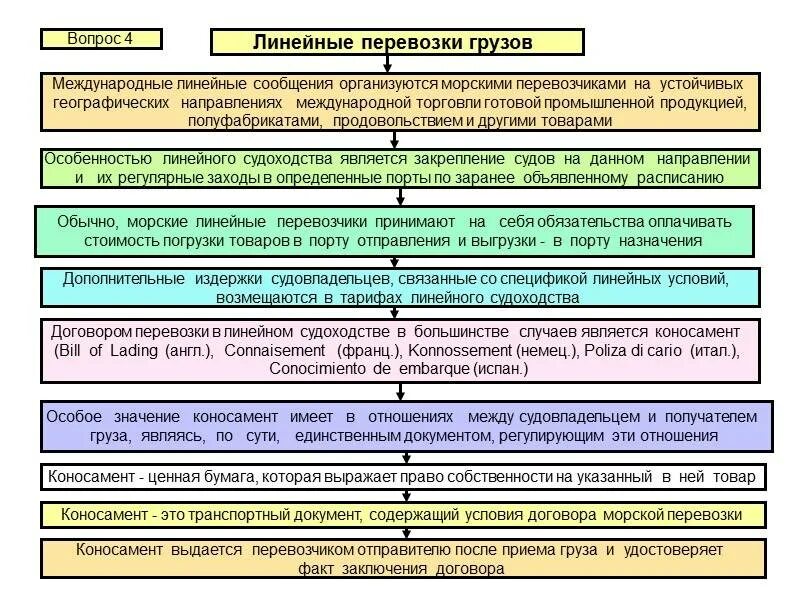 Международные транспортные документы. Линейные перевозки грузов. Международные грузовые перевозки документ. Виды морских договоров. Документация при международных перевозках.