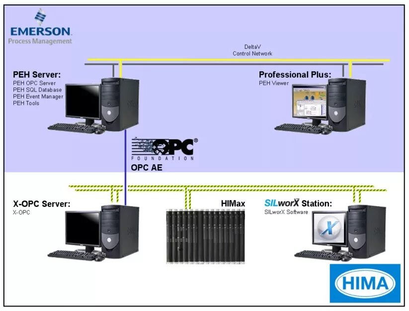 Опс сервер. OPC сервер. OPC ua сервер схема. Протоколы связи контроллеров DELTAV. OPC ua сервер АСУ ТП.