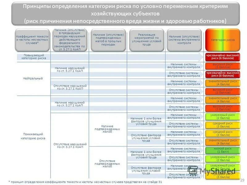 Принципы определения риска. Основные подходы к выявлению риска. Принципы определения риска. Основные подходы к выявлению риска. Принципы определения риска.