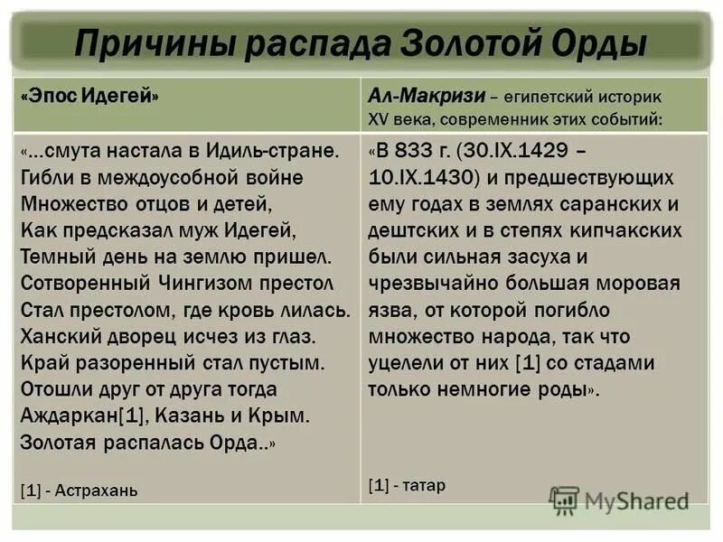 Государства распада золотой орды. Причины распада золотой орды. Причины распада золотой орды кратко. Причины распада золотой орды таблица. Причины и последствия распада золотой орды 6 класс.