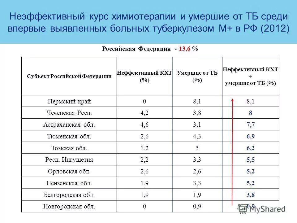 люди после химиотерапии. умершие от химиотерапии. онкологический больной. туберкулез в россии. волосы после химиотерапии.