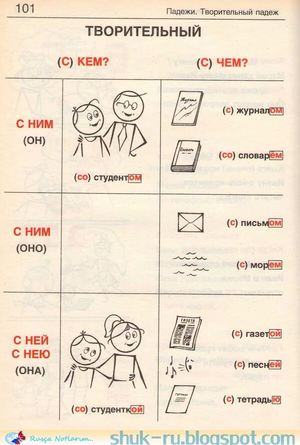 Учебник русского языка для иностранцев. Актуальная грамматика русского языка в таблицах и иллюстрациях. Г г малышев русская грамматика. Грамматика русского языка для детей. Урок по грамматике русского языка.