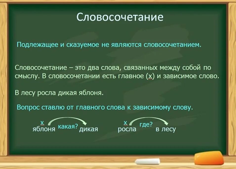 Словосочетание на слово природа. Словосочетание это. Что такое словосочетание 3 класс русский язык. Словосочетание это 3 класс правило. Словосочетание примеры 3.