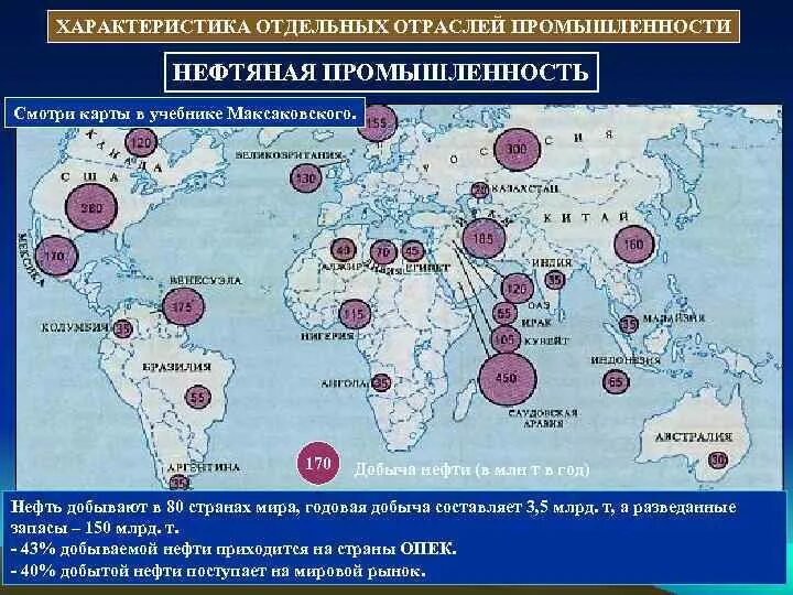 Характеристика отдельных отраслей промышленности. Значение нефтяной отрасли в мировом хозяйстве. Отрасли промышленности на карте. Характеристика мировой нефтяной промышленности стран. Роль мировой промышленности