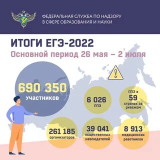 Результаты егэ 2022