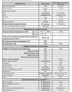 Тератозооспермия можно забеременеть