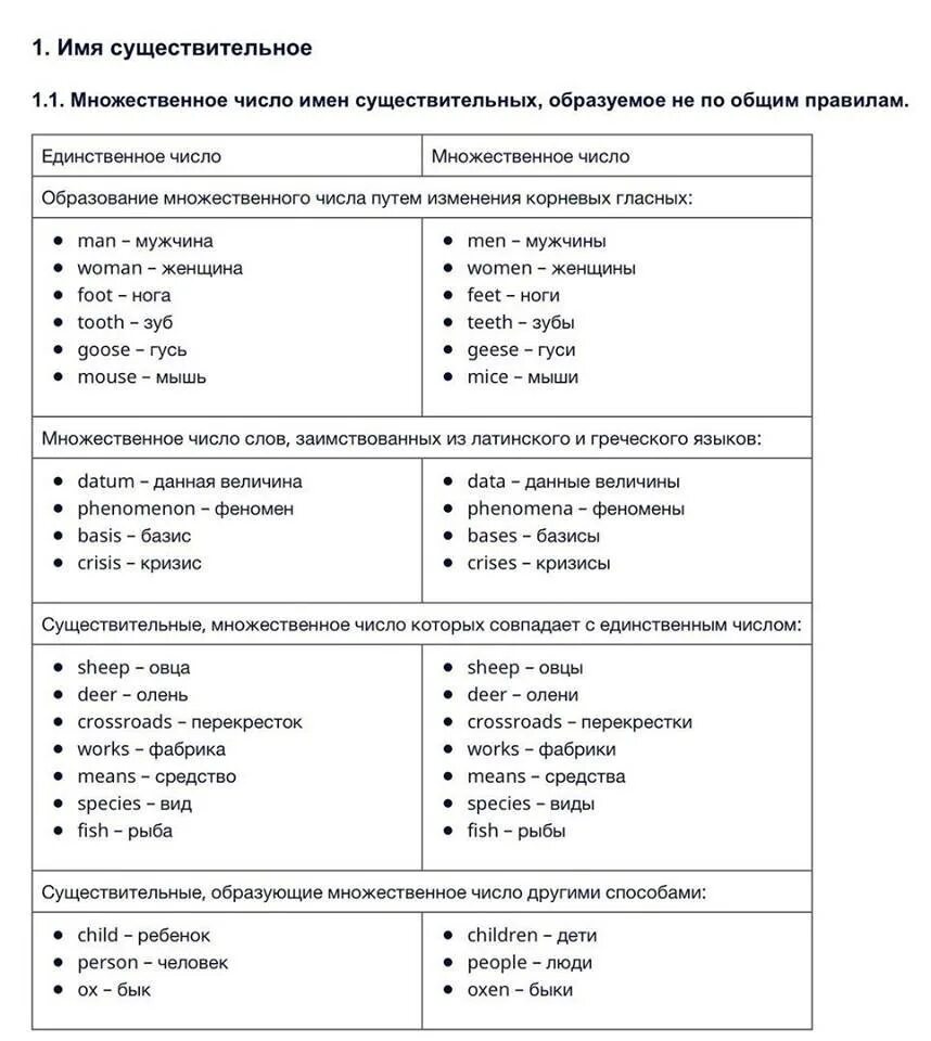 Слова исключения множественного числа в английском языке. Мн число сущ исключения в английском языке. Исключения мн числа сущ в английском. Множественное число сущ в англ исключения. Множественное слово год