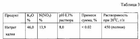 Сколько надо взять нитрата калия