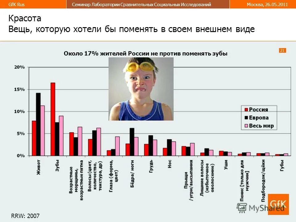 социальные исследования 2016