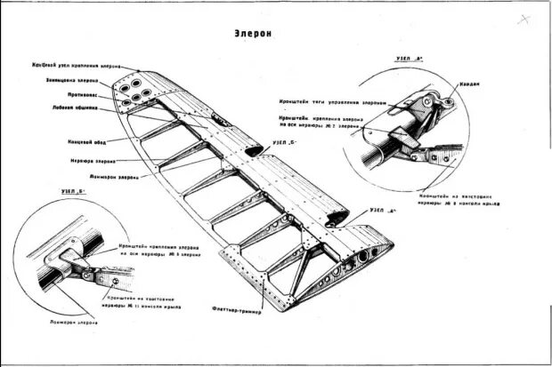 Узел навески самолет. Кронштейн крепления тяги элевонов. Кронштейн крепления элерона. Элерон крыла самолета. Кронштейн навески элерона чертеж.