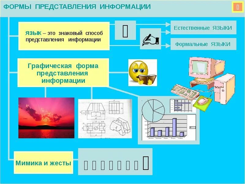 Формы представления информации. Графические формы представления информации. Числовая форма представления информации. Графические формы предоставления информации. Контрольная работа представление информации ответы