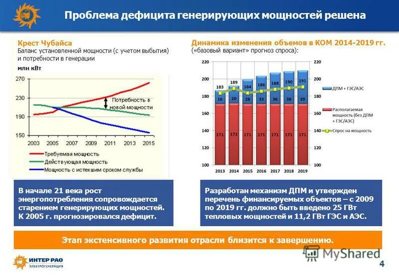 Нехватка мощностей. Дефицит мощности. Генерирующая мощность это. Нехватка мощности электроэнергии.