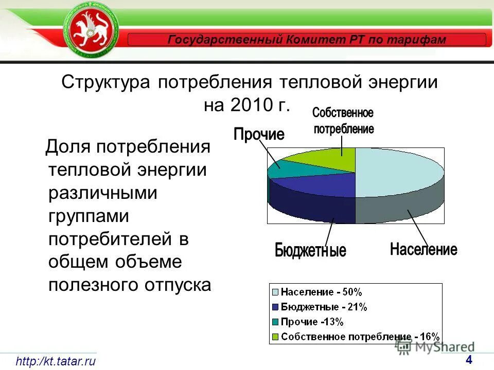 комитет по тарифам тепловая энергия