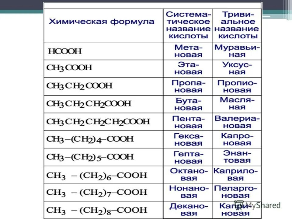 Тест карбоновые кислоты химия класс