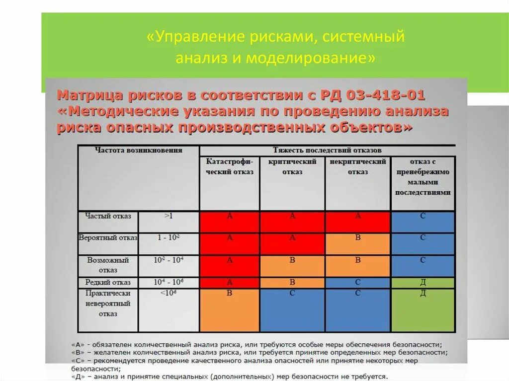 Управление системными рисками. Анализ рисков и угроз. Моделирование и управление рисками. Модель управления рисками. Управление рисками, системный анализ и моделирование.