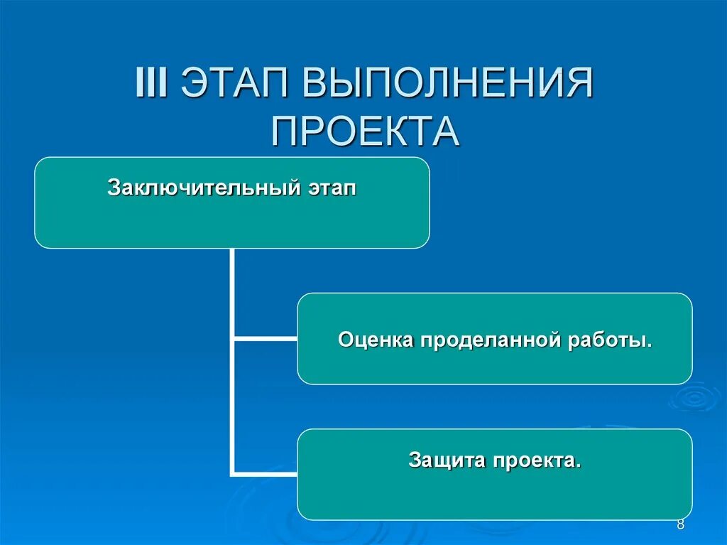 Третий заключительный этап. Стадии выполнения проекта. Этапы выполнения творческого проекта. Этапы творческий проект технологии. Стадии технологического этапа проекта.