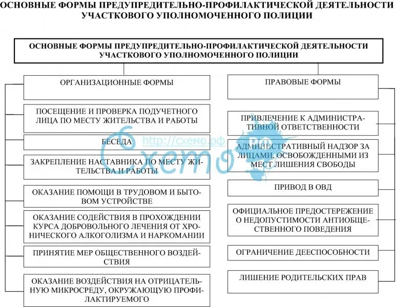 Профилактическая деятельность участкового уполномоченного полиции. Профилактическая работа участкового уполномоченного полиции. Основные направления деятельности участкового уполномоченного. Формы деятельности участкового уполномоченного полиции. Организация службы участковых