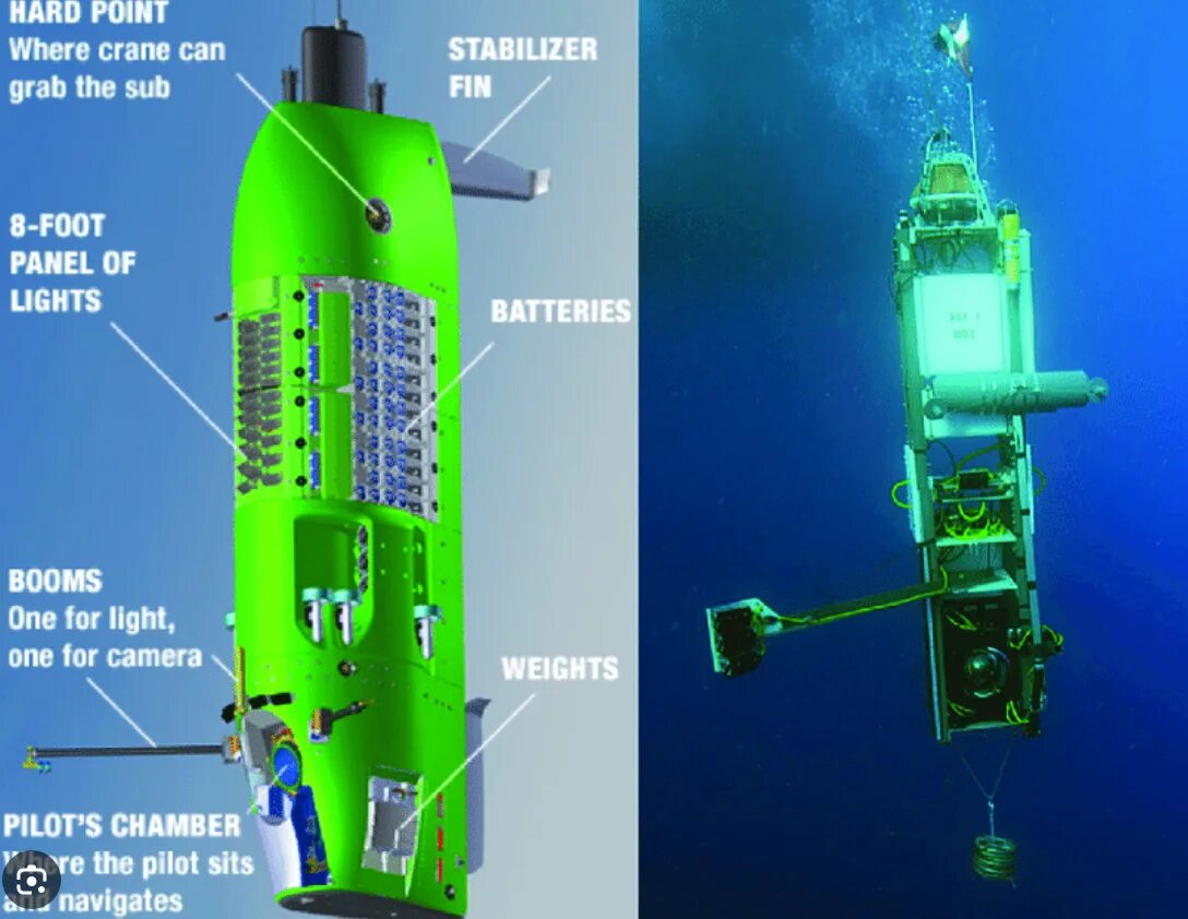 Максимальная глубина погружения лодок. Deepsea Challenger Батискаф. Кэмерон Батискаф Марианская впадина. Аппарат Deepsea Challenger. Дипси Челленджер Марианская впадина.