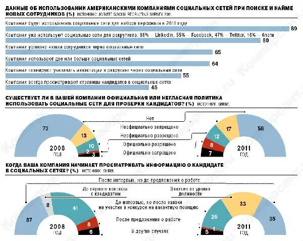Социальные сети презентация. Проблемы общения в соцсетях. Какова цель социальных сетей. Можно ли использовать данные из социальных сетей. Социальные сети политиков.