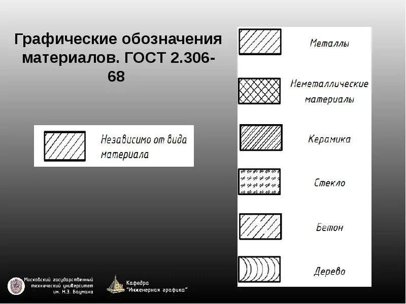 Графическое обозначение материалов. ГОСТ обозначение материалов. Графическое обозначение материалов в сечениях. Обозначение материалов на разрезе. Обозначение материала мм