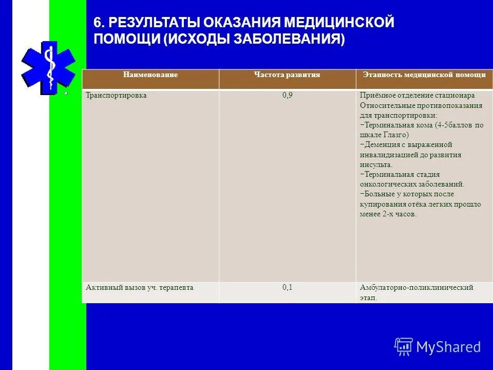 виды контроля мед помощи. оценка качества медицинской помощи. показатели эффективности работы поликлиники. критерии качества медицинской помощи. порядок профилактических медицинских осмотров.