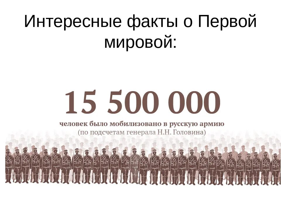 Интересные факты о второй мировой войне. Интересные факты о 1 мировой войне. Факты о 2 мировой войне.