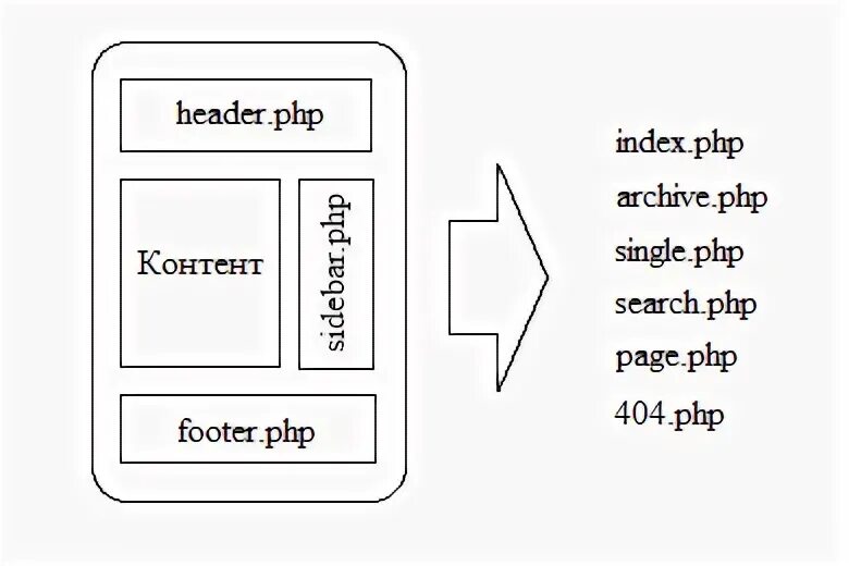Printthread php page