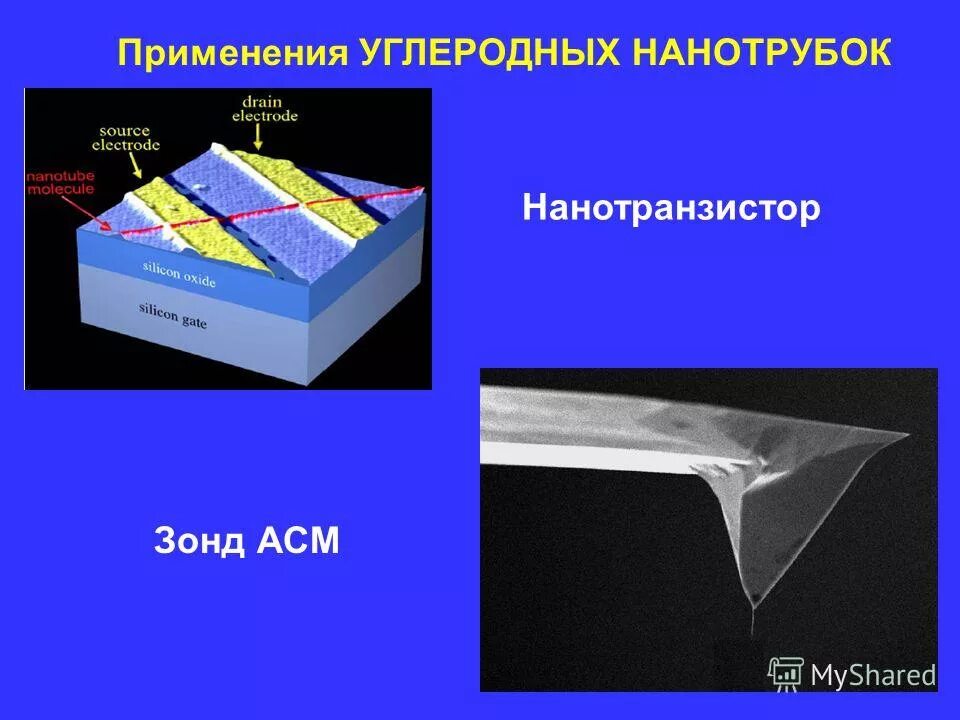 Применение углеродных нанотрубок. Нанотранзисторы на основе углеродных нанотрубок. АСМ углеродных нанотрубок. Установка для получения углеродных нанотрубок.